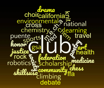 Club Word Cloud